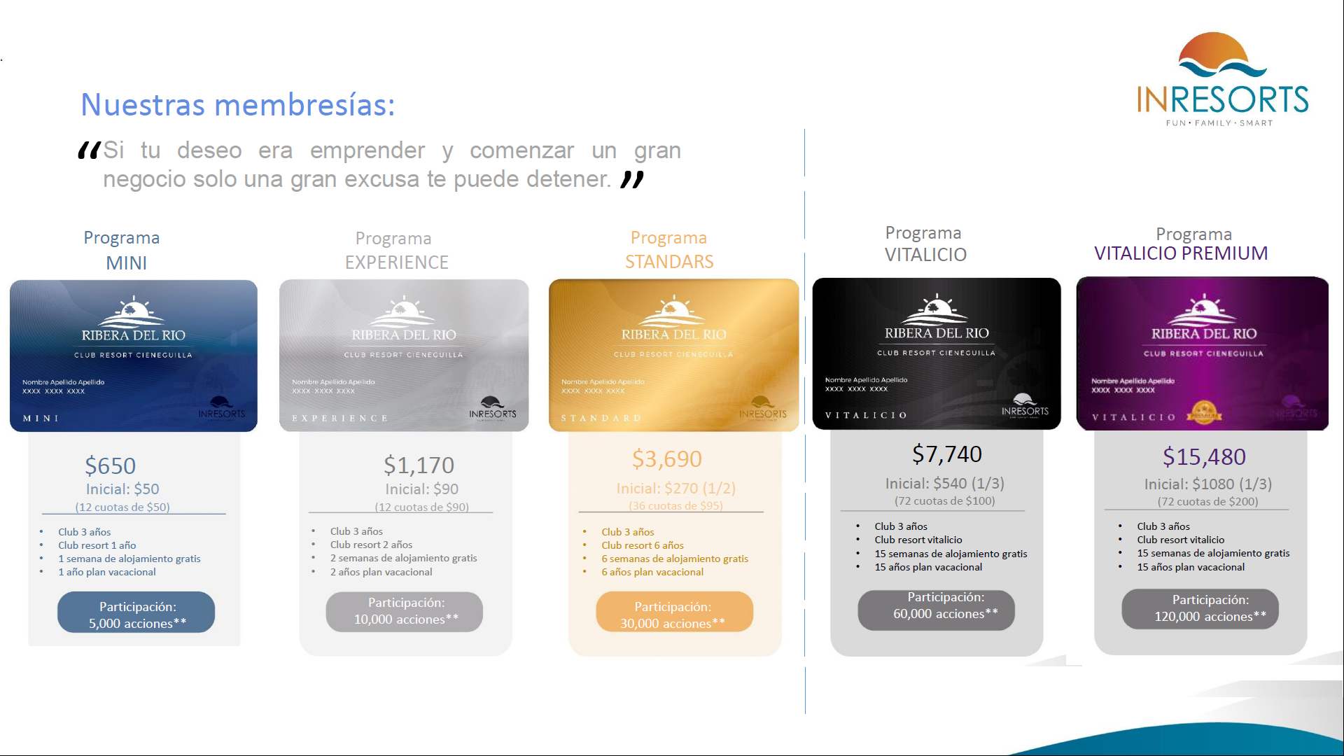 INVERCIONES INMOBILIARIAS